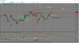 MetaTrader 5 Alfa-Forex 3.png