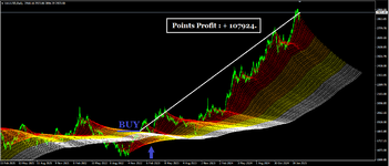 BANDS LINE FOR XAUUSD ( Photo 1 2025 )..png