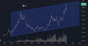 золото по годам.jpg