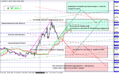 16-04-25 EURGBPH4 rus.png