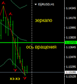 EURUSDH1.png EURUSDH1.png