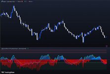 [Осц]Двухслойная МТФ Дивергенция с фильтрацией.jpg
