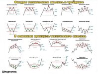 Фигуры тех.анализа.jpg