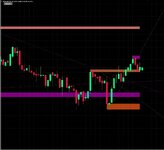 MZZ9_trendLine_SR BT.jpg