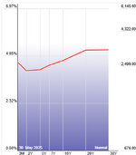 кривая доходности.png