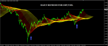 SIGNAL BUY GBPUSD D1 ( PHOTO 1 )..png