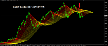 SIGNAL BUY USDJPY D1 ( PHOTO 1 )..png