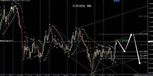 EURUSD Monthly.jpg