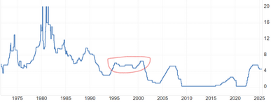 ставки ФРС.png