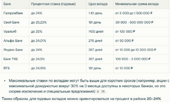 Вклады в РФ 2025.png