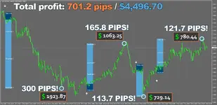 gbpaud_m15_pips.png.webp