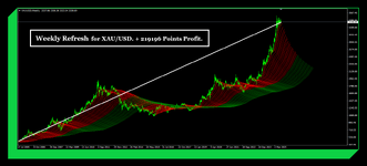 Weekly Refresh for XAUUSD 2025 ( Photo 1 )..png