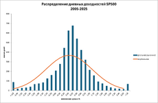 распределение дневных доходностей.png