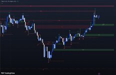 [SMC-FVG] + [Развороты HL].jpg