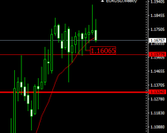 EURUSDWeekly.png