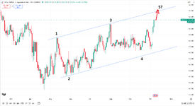 USDJPY D1.png