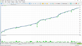 NZDUSD H4 2020-2025.png