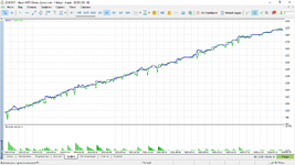 USDCAD H4 2020-2025.png
