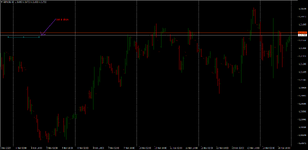 GBPUSDH1 как включить индика.png