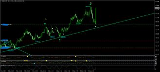 XAUEURM1 vot tak.png