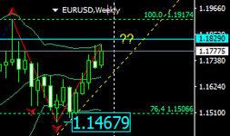 EURUSDWeekly.png