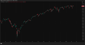 SPX_2026-02-12_11-45-57 (1).png SPX_2026-02-12_11-45-57 (1).png