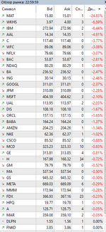 лидеры падения 11022026.png лидеры падения 11022026.png