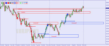 определение сильного уровня.png