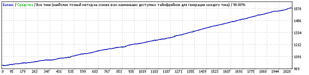 Osa_Scalper_pips_lv-EUR-M5.gif