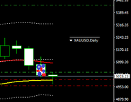 XAUUSDDaily.png