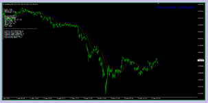 Nano Alligator Signal Buy for XAUUSD M30 ( Photo 1 )..png