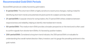 Gold EMA Periods.png