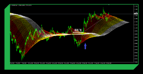 Bands Line Strong Signal BUY EURUSD Daily refresh..png