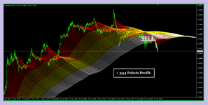 Bands Line Signal SELL EURUSD M15 ( Ph 1 )..png