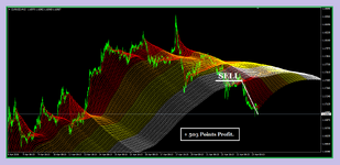 Bands Line Signal SELL EURUSD M15 ( Ph 2 )..png