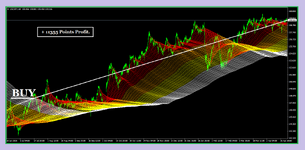 Bands Line Signal BUY USDJPY H4 refresh..png