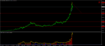 GOLDWeekly.png