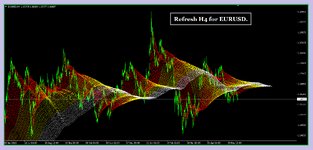 Auto Bands Indicator for EURUSD H4 ( Photo 1 )..png