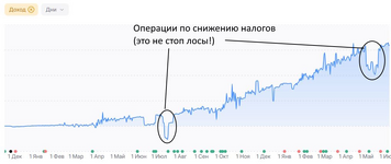 статистика.png