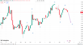 DXY.png DXY.png