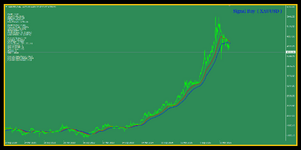 Nano Alligator XAUUSD refresh D1 ( Photo 1 )..png