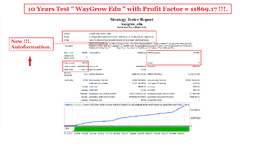 10 Years Test WayGrow Edu for EURUSD M15 Spread 5 ( Photo 1 )..png