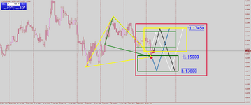 EURUSDDaily прогноз по евро.png