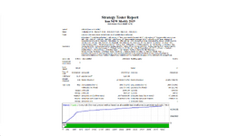 han New Modify 2019 ( 30 years test Every tick with Spread 10 for EURUSD M15 )..png