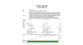 han New Modify 2019 ( 30 years test Every tick with Spread 20 for EURUSD M15 )..png