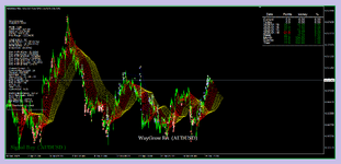 WayGrow EA Bands Line 1.1 Unlimited for EURUSD M15 ( Photo 1 )..png