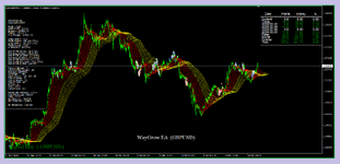 WayGrow EA Bands Line 1.1 Unlimited for GBPUSD M15 ( Photo 1 )..png