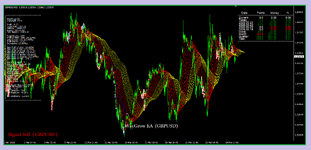 WayGrow EA Bands Line 1.1 Unlimited for GBPUSD M15 ( Photo 2 )..png