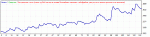 Exp - Стратегия по индикатору ForexTester EURJPY M15 01.01.2012-01.01.2013 .gif