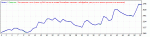 Exp - Стратегия по индикатору ForexTester EURJPY M30 01.01.2012-01.01.2013 .gif